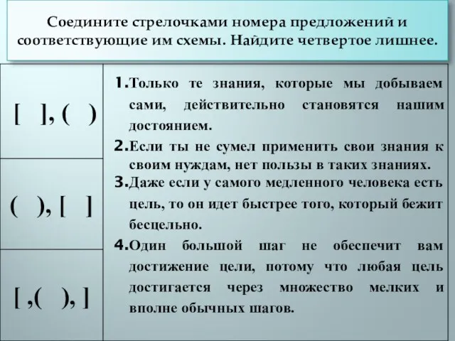 Соедините стрелочками номера предложений и соответствующие им схемы. Найдите четвертое лишнее.