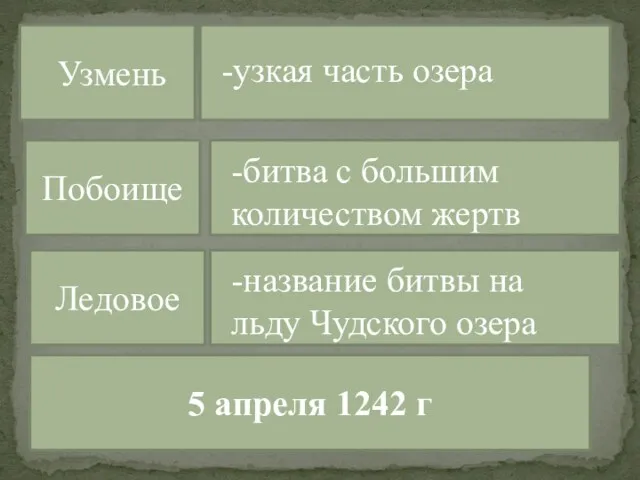 Узмень Побоище Ледовое 5 апреля 1242 г