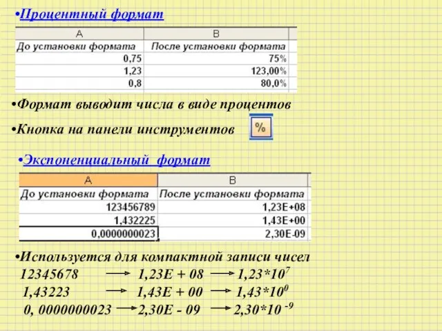 Процентный формат Формат выводит числа в виде процентов Кнопка на