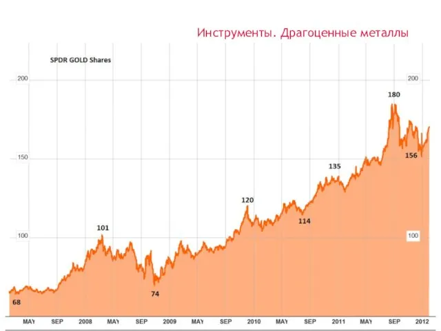 Инструменты. Драгоценные металлы