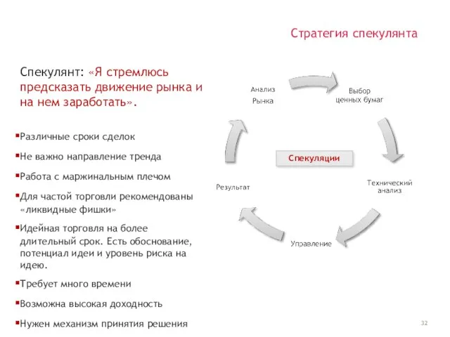 Стратегия спекулянта Спекулянт: «Я стремлюсь предсказать движение рынка и на