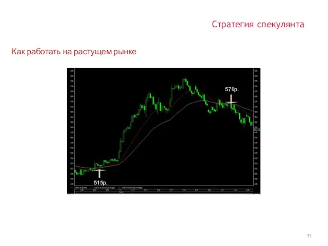 Стратегия спекулянта Как работать на растущем рынке