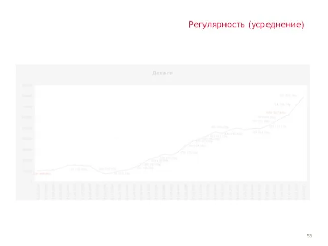 Регулярность (усреднение)