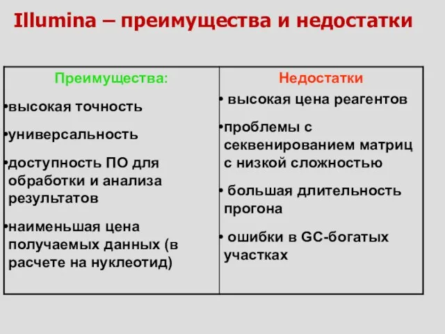 Illumina – преимущества и недостатки