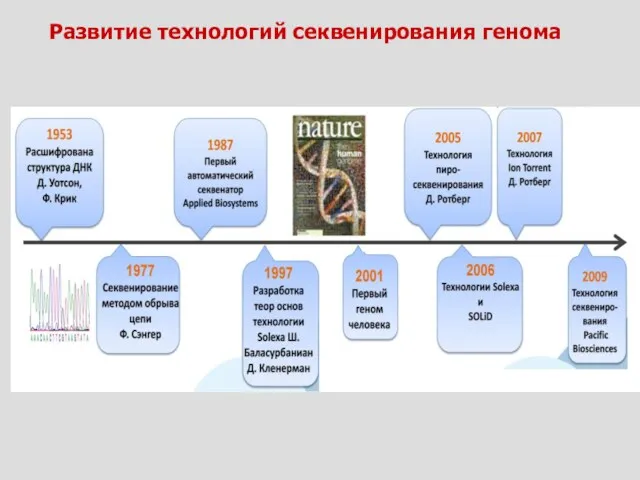 Развитие технологий секвенирования генома