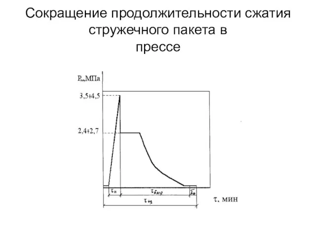 Сокращение продолжительности сжатия стружечного пакета в прессе