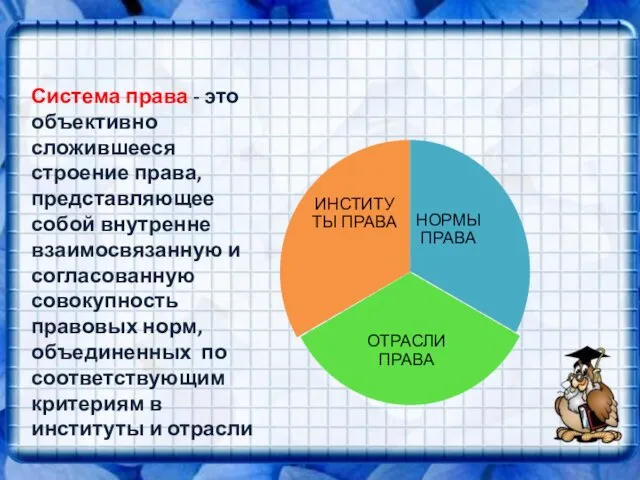 Система права - это объективно сложившееся строение права, представляющее собой