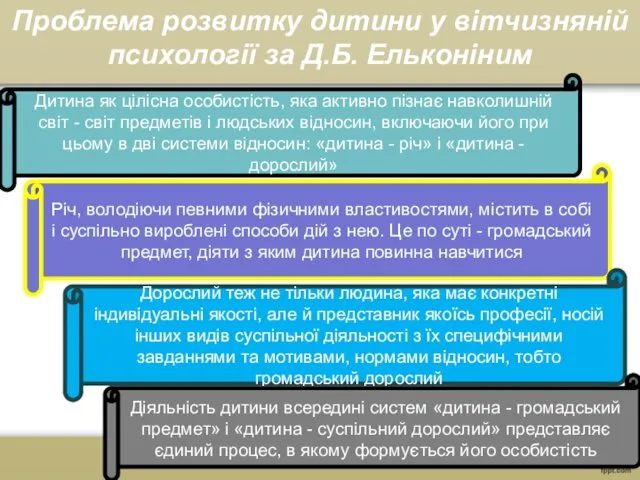 Проблема розвитку дитини у вітчизняній психології за Д.Б. Ельконіним Дитина