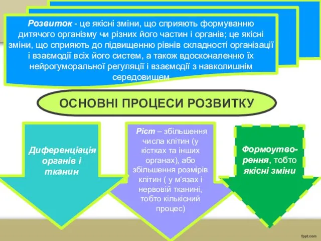 Розвиток - це якісні зміни, що сприяють формуванню дитячого організму