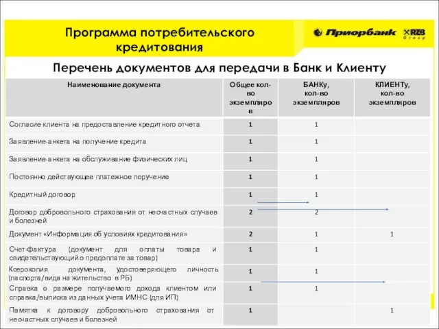 Программа потребительского кредитования Перечень документов для передачи в Банк и Клиенту