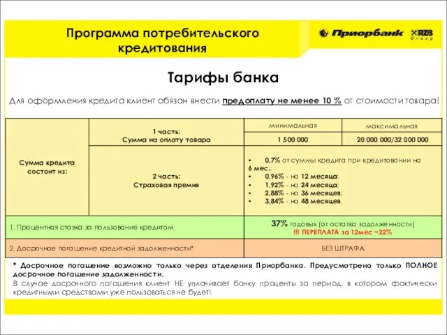 Тарифы банка * Досрочное погашение возможно только через отделения Приорбанка.