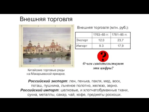 Внешняя торговля Внешняя торговля (млн. руб.): Китайские торговые ряды на