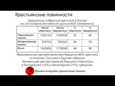 Крестьянские повинности Барщинные и оброчные крестьяне в России во 2-й