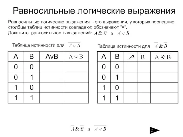 Равносильные логические выражения Равносильные логические выражения - это выражения, у