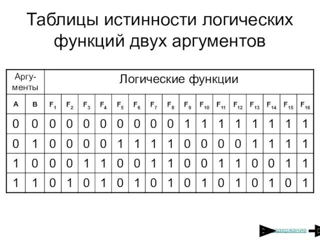 Таблицы истинности логических функций двух аргументов содержание