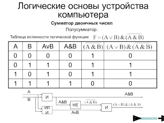 Логические основы устройства компьютера Сумматор двоичных чисел Полусумматор. Таблица истинности логической функции содержание