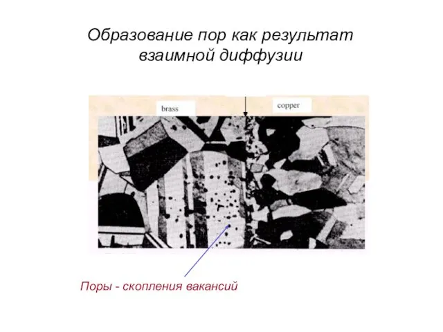 Образование пор как результат взаимной диффузии Поры - скопления вакансий