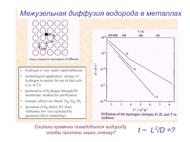 Межузельная диффузия водорода в металлах t ~ L2/D =? Сколько