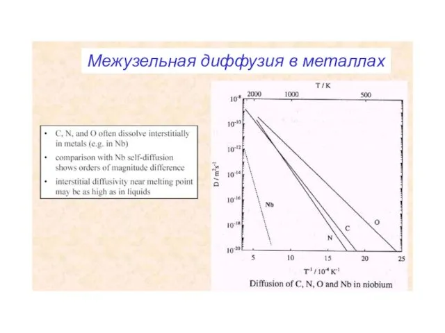 Межузельная диффузия в металлах