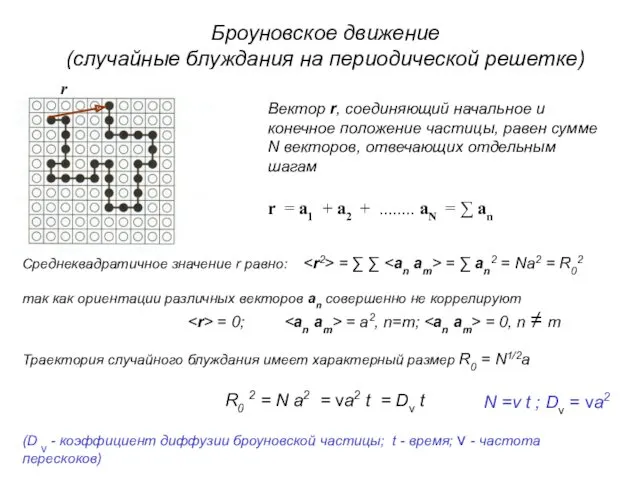 Броуновское движение (случайные блуждания на периодической решетке) Вектор r, соединяющий