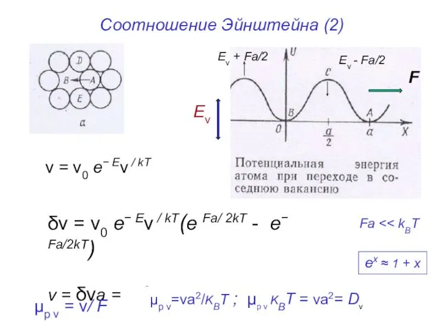 Соотношение Эйнштейна (2) ν = ν0 e− Eν / kT