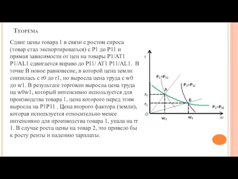 Теорема Сдвиг цены товара 1 в связи с ростом спроса