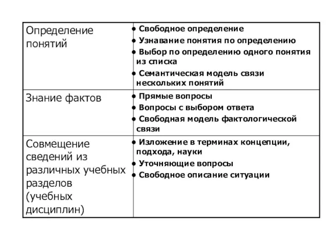 Оценка когнитивных компетенций