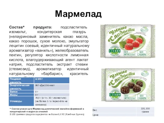 Мармелад * Состав указан для Мармелад диетический желейно-формовой в кондитерской