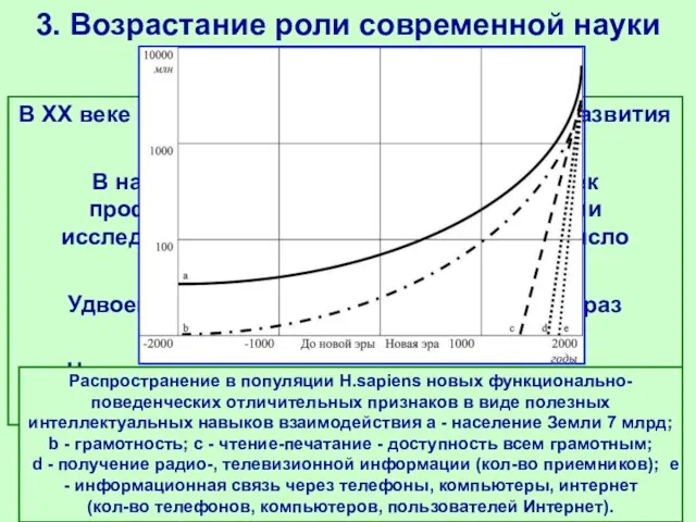 3. Возрастание роли современной науки В ХХ веке произошло значительное