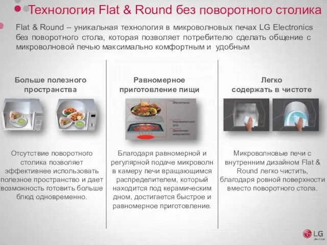 Flat & Round – уникальная технология в микроволновых печах LG