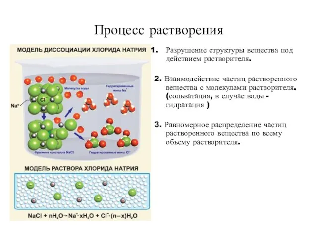 Процесс растворения Разрушение структуры вещества под действием растворителя. 2. Взаимодействие