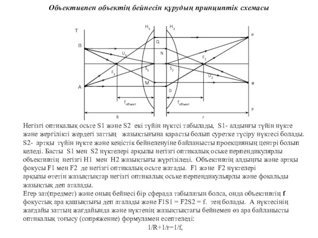 Объективпен объектің бейнесін құрудың принциптік схемасы Негізгі оптикалық осьте S1