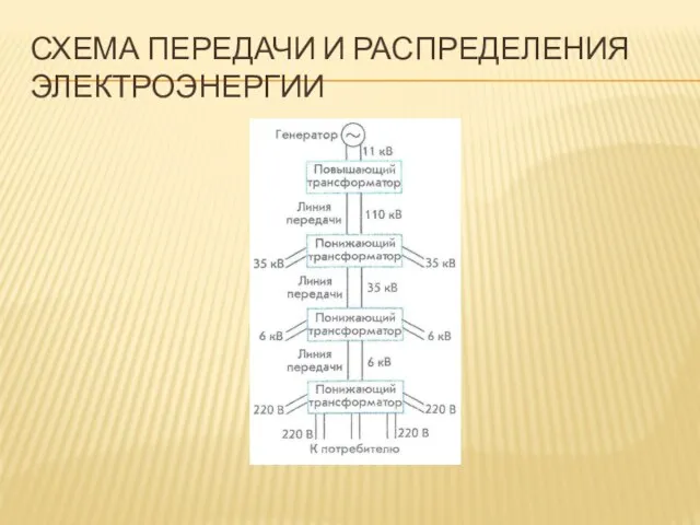 СХЕМА ПЕРЕДАЧИ И РАСПРЕДЕЛЕНИЯ ЭЛЕКТРОЭНЕРГИИ