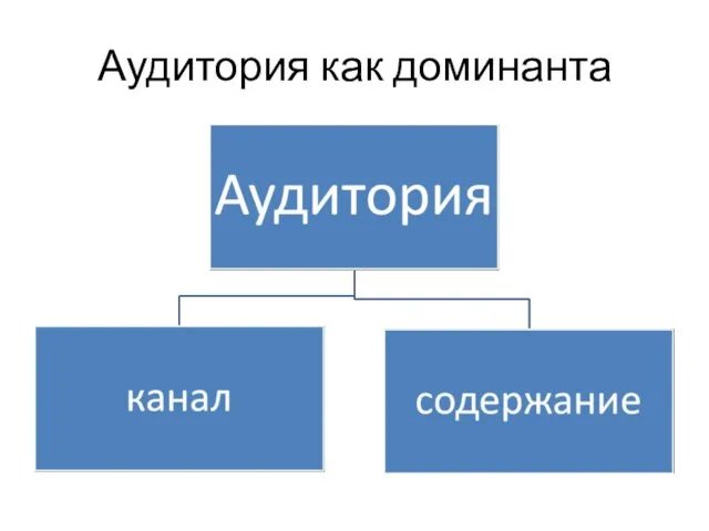 Аудитория как доминанта