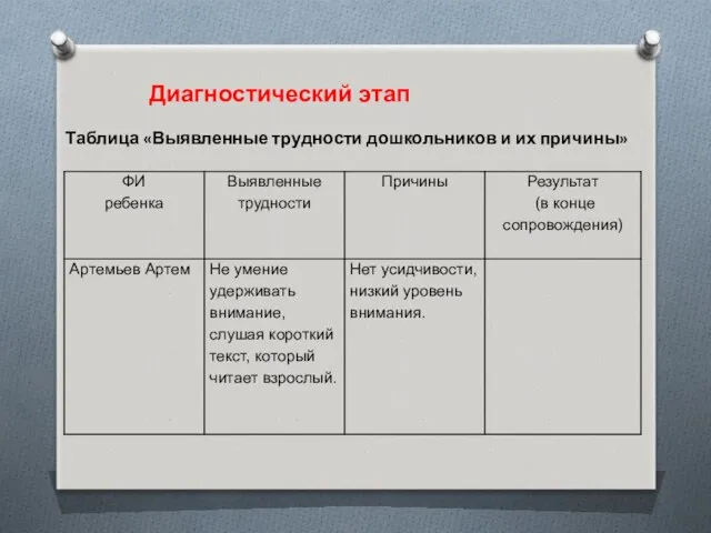 Диагностический этап Таблица «Выявленные трудности дошкольников и их причины»