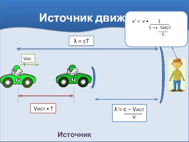 Источник движется Источник движется Vист • Т Vист