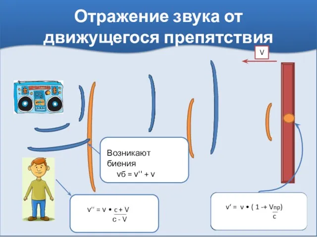 Отражение звука от движущегося препятствия V