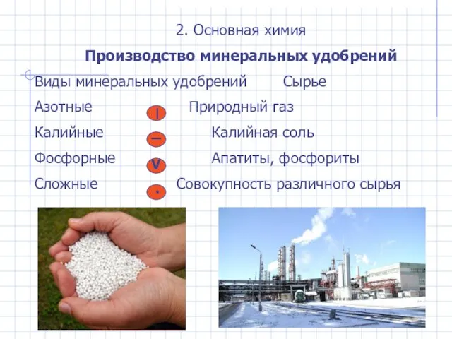 2. Основная химия Производство минеральных удобрений Виды минеральных удобрений Сырье Азотные Природный газ