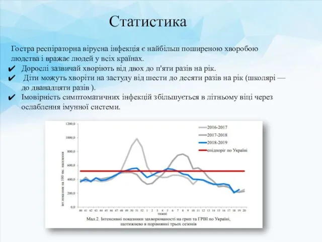 Гостра респіраторна вірусна інфекція є найбільш поширеною хворобою людства і