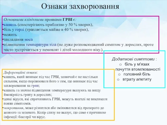 Основними клінічними проявами ГРВІ є: кашель (спостерігають приблизно у 50