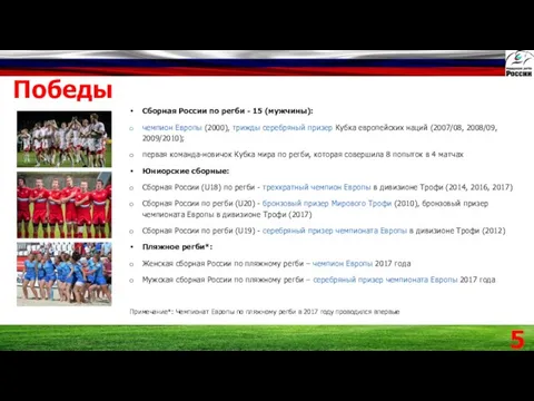 Победы Сборная России по регби - 15 (мужчины): чемпион Европы