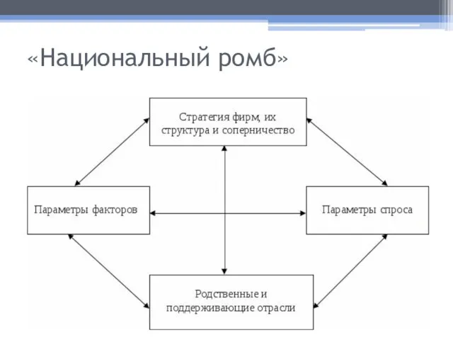 «Национальный ромб»