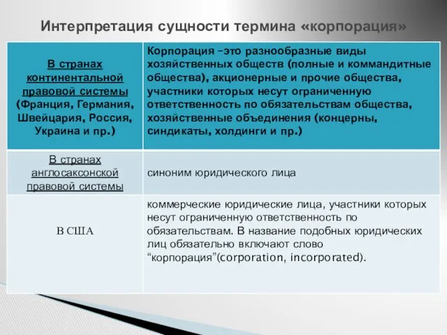 Интерпретация сущности термина «корпорация»