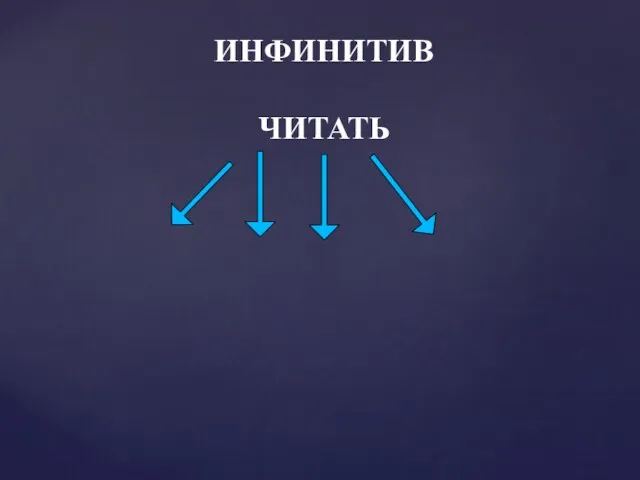 ИНФИНИТИВ ЧИТАТЬ