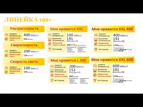 ЛИНЕЙКА 100+
