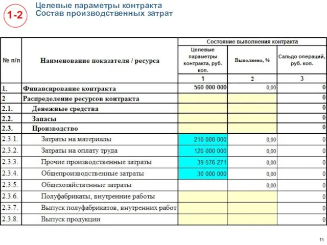 Целевые параметры контракта Состав производственных затрат