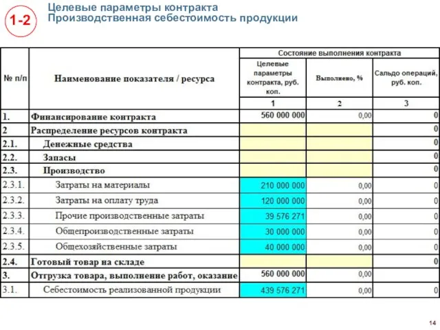 Целевые параметры контракта Производственная себестоимость продукции