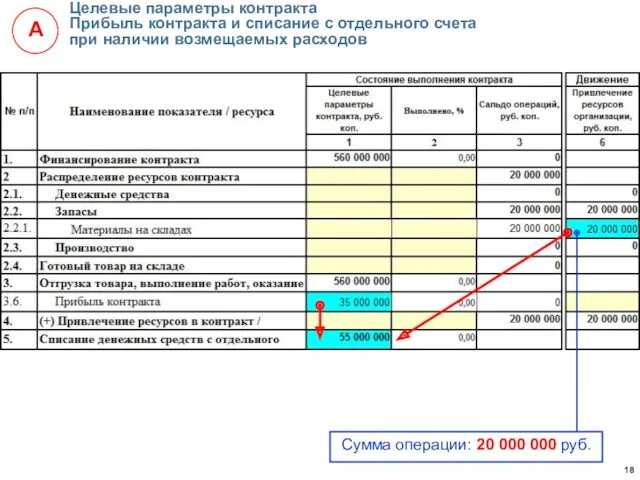 Целевые параметры контракта Прибыль контракта и списание с отдельного счета