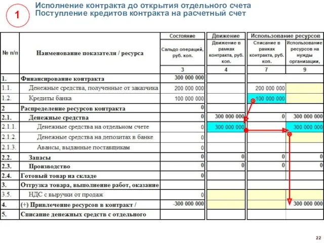 Исполнение контракта до открытия отдельного счета Поступление кредитов контракта на расчетный счет