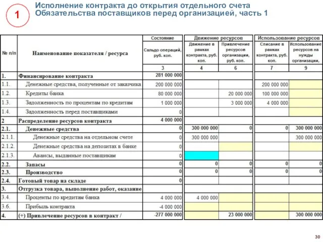 Исполнение контракта до открытия отдельного счета Обязательства поставщиков перед организацией, часть 1